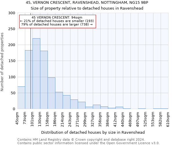 45, VERNON CRESCENT, RAVENSHEAD, NOTTINGHAM, NG15 9BP: Size of property relative to detached houses in Ravenshead