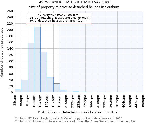 45, WARWICK ROAD, SOUTHAM, CV47 0HW: Size of property relative to detached houses in Southam
