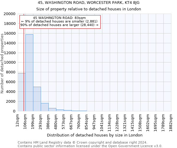 45, WASHINGTON ROAD, WORCESTER PARK, KT4 8JG: Size of property relative to detached houses in London