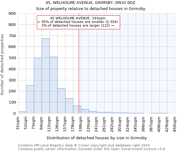 45, WELHOLME AVENUE, GRIMSBY, DN32 0DZ: Size of property relative to detached houses in Grimsby
