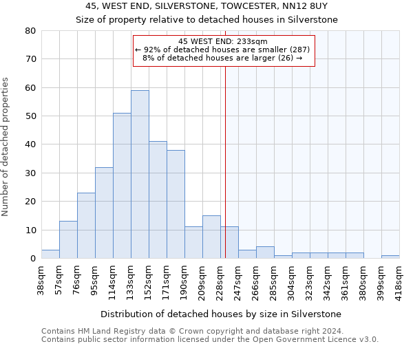 45, WEST END, SILVERSTONE, TOWCESTER, NN12 8UY: Size of property relative to detached houses in Silverstone