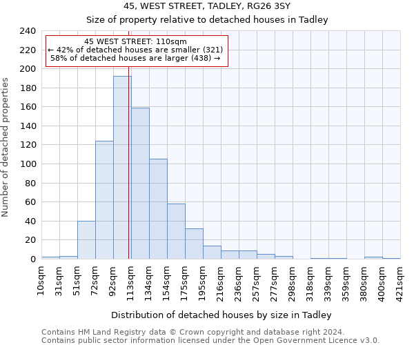 45, WEST STREET, TADLEY, RG26 3SY: Size of property relative to detached houses in Tadley