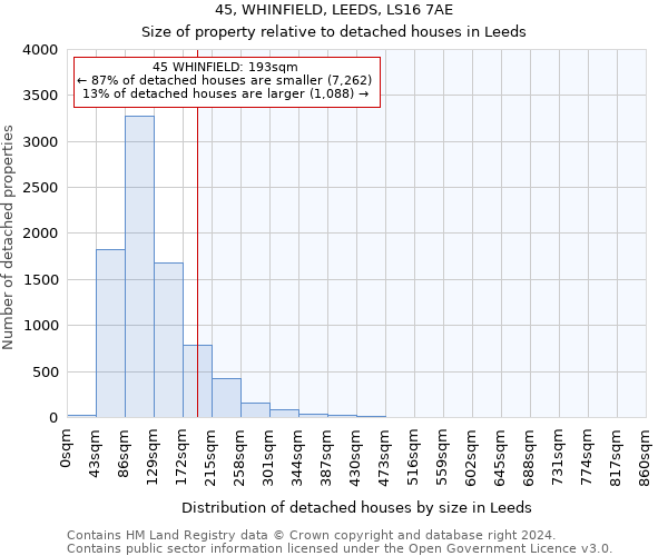 45, WHINFIELD, LEEDS, LS16 7AE: Size of property relative to detached houses in Leeds