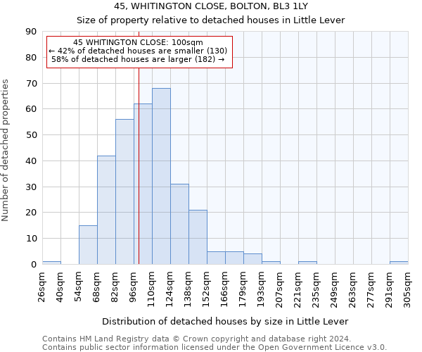 45, WHITINGTON CLOSE, BOLTON, BL3 1LY: Size of property relative to detached houses in Little Lever