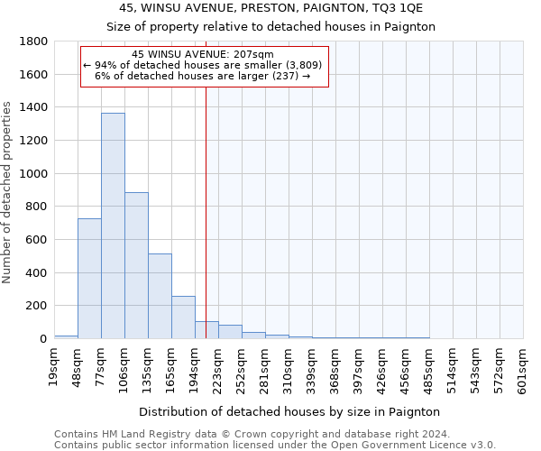 45, WINSU AVENUE, PRESTON, PAIGNTON, TQ3 1QE: Size of property relative to detached houses in Paignton