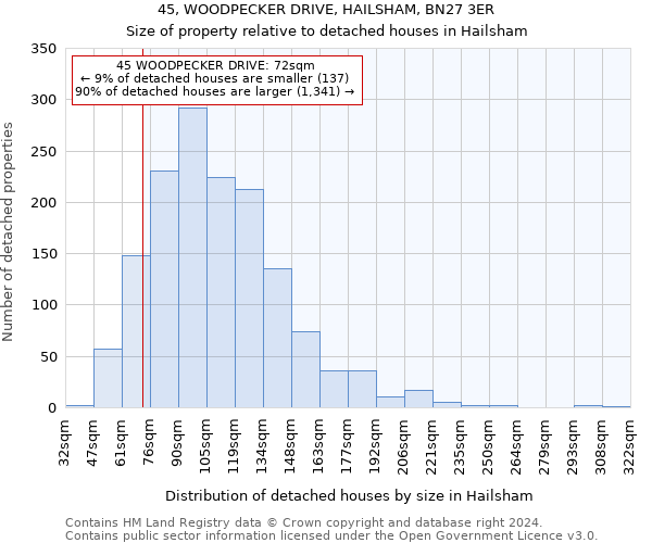 45, WOODPECKER DRIVE, HAILSHAM, BN27 3ER: Size of property relative to detached houses in Hailsham