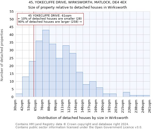 45, YOKECLIFFE DRIVE, WIRKSWORTH, MATLOCK, DE4 4EX: Size of property relative to detached houses in Wirksworth