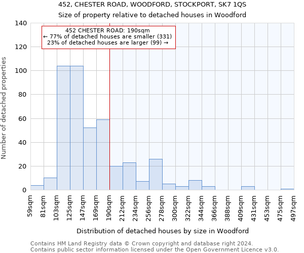 452, CHESTER ROAD, WOODFORD, STOCKPORT, SK7 1QS: Size of property relative to detached houses in Woodford