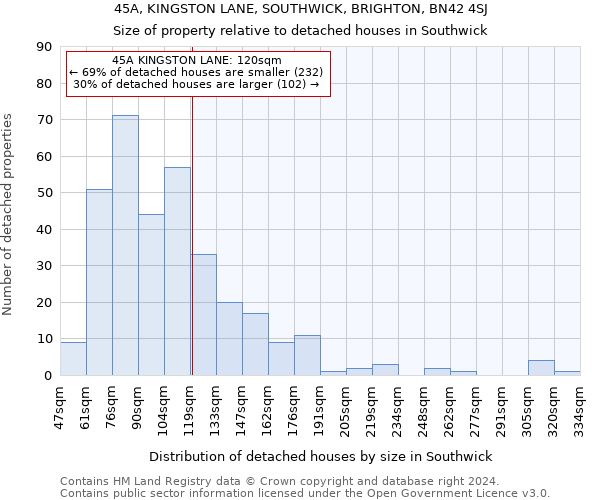 45A, KINGSTON LANE, SOUTHWICK, BRIGHTON, BN42 4SJ: Size of property relative to detached houses in Southwick