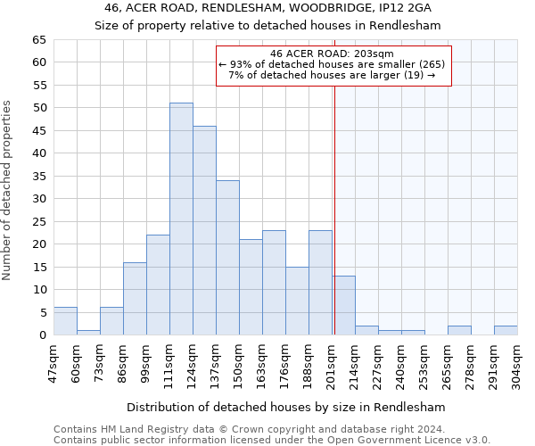 46, ACER ROAD, RENDLESHAM, WOODBRIDGE, IP12 2GA: Size of property relative to detached houses in Rendlesham