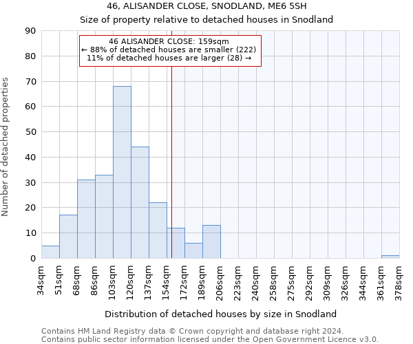 46, ALISANDER CLOSE, SNODLAND, ME6 5SH: Size of property relative to detached houses in Snodland
