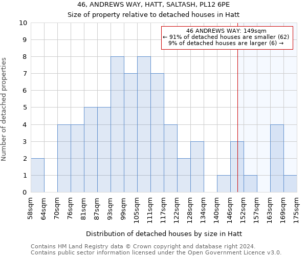 46, ANDREWS WAY, HATT, SALTASH, PL12 6PE: Size of property relative to detached houses in Hatt