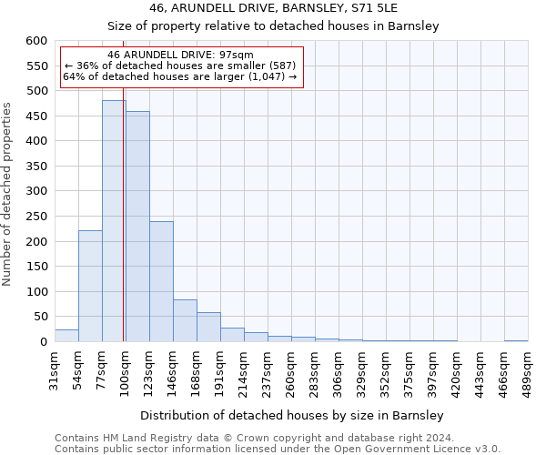 46, ARUNDELL DRIVE, BARNSLEY, S71 5LE: Size of property relative to detached houses in Barnsley