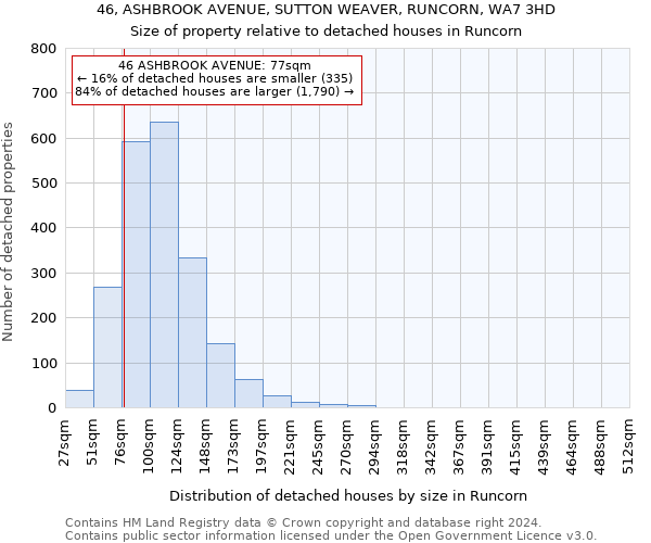 46, ASHBROOK AVENUE, SUTTON WEAVER, RUNCORN, WA7 3HD: Size of property relative to detached houses in Runcorn