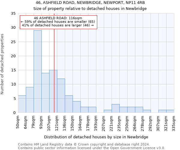 46, ASHFIELD ROAD, NEWBRIDGE, NEWPORT, NP11 4RB: Size of property relative to detached houses in Newbridge