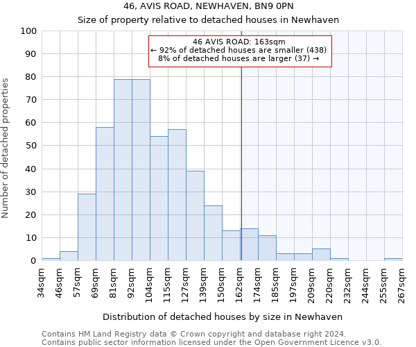 46, AVIS ROAD, NEWHAVEN, BN9 0PN: Size of property relative to detached houses in Newhaven