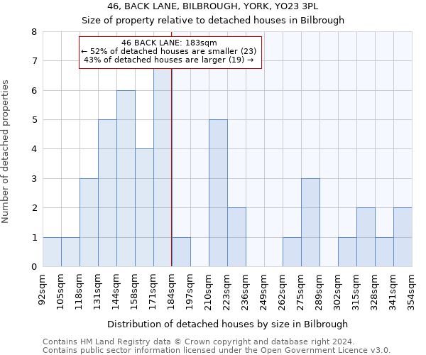 46, BACK LANE, BILBROUGH, YORK, YO23 3PL: Size of property relative to detached houses in Bilbrough