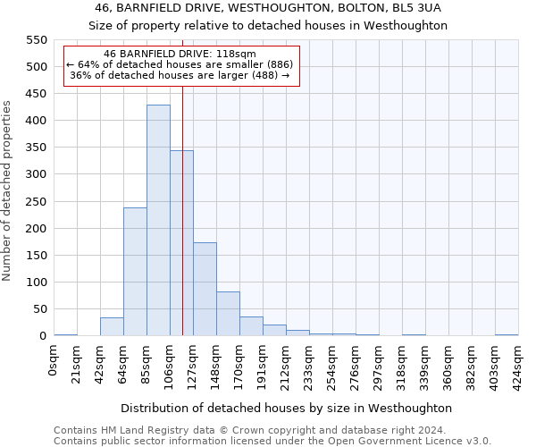 46, BARNFIELD DRIVE, WESTHOUGHTON, BOLTON, BL5 3UA: Size of property relative to detached houses in Westhoughton