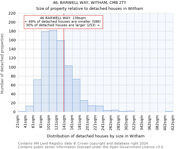 46, BARWELL WAY, WITHAM, CM8 2TY: Size of property relative to detached houses in Witham