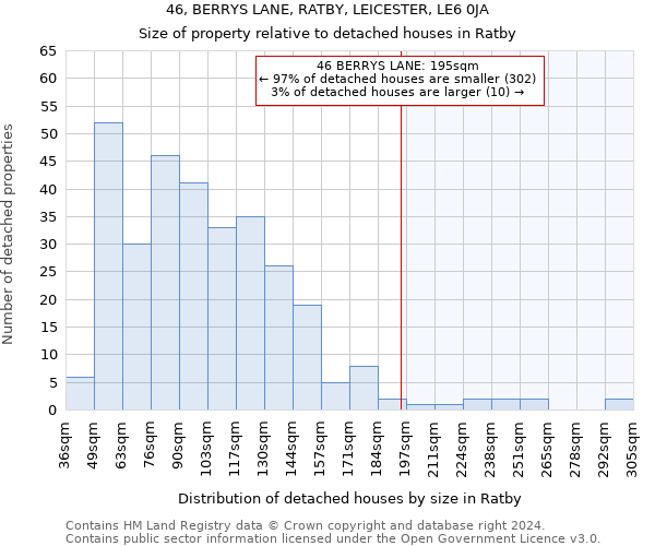 46, BERRYS LANE, RATBY, LEICESTER, LE6 0JA: Size of property relative to detached houses in Ratby