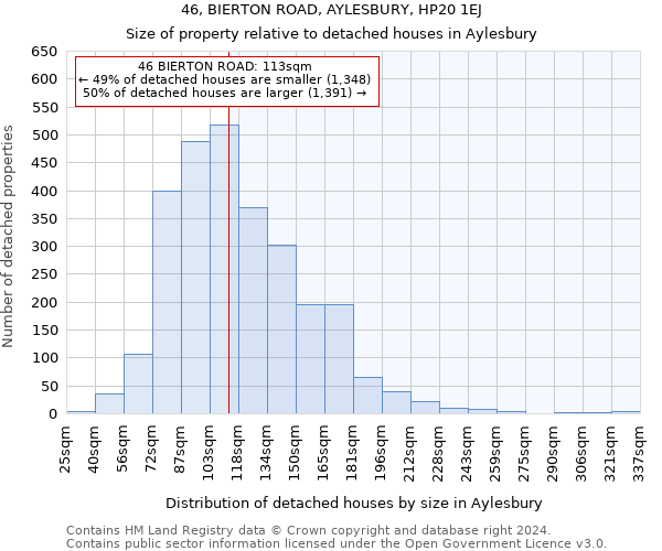 46, BIERTON ROAD, AYLESBURY, HP20 1EJ: Size of property relative to detached houses in Aylesbury