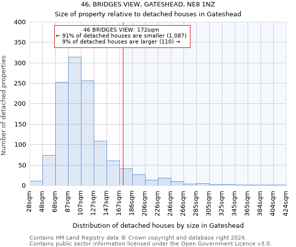 46, BRIDGES VIEW, GATESHEAD, NE8 1NZ: Size of property relative to detached houses in Gateshead