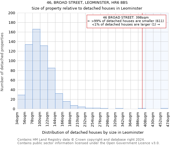 46, BROAD STREET, LEOMINSTER, HR6 8BS: Size of property relative to detached houses in Leominster