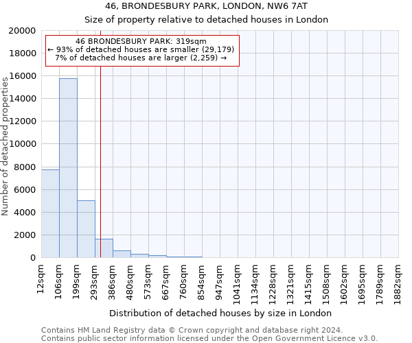 46, BRONDESBURY PARK, LONDON, NW6 7AT: Size of property relative to detached houses in London