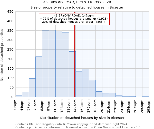 46, BRYONY ROAD, BICESTER, OX26 3ZB: Size of property relative to detached houses in Bicester