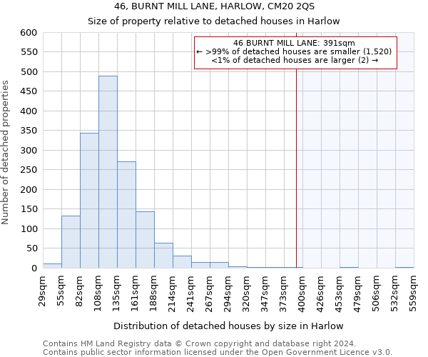 46, BURNT MILL LANE, HARLOW, CM20 2QS: Size of property relative to detached houses in Harlow