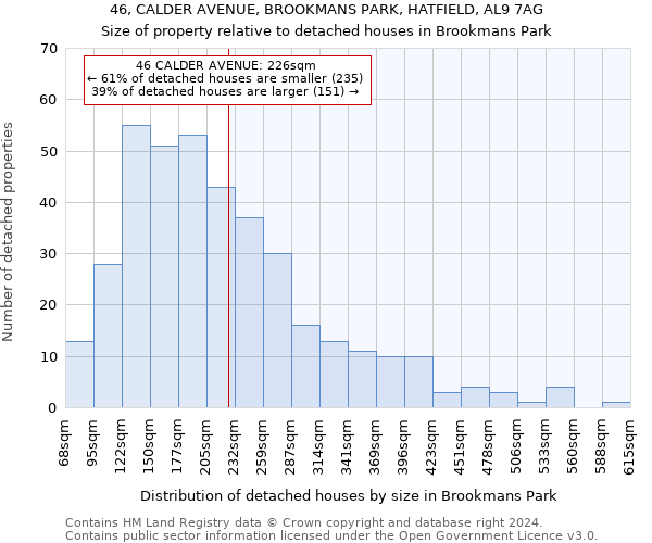46, CALDER AVENUE, BROOKMANS PARK, HATFIELD, AL9 7AG: Size of property relative to detached houses in Brookmans Park