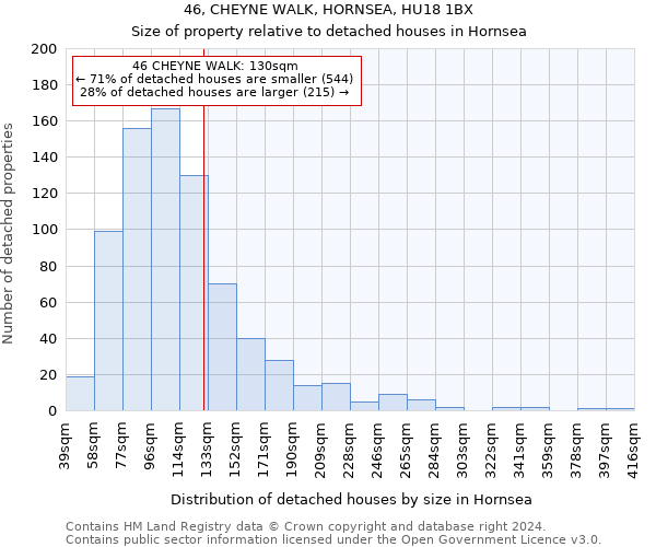 46, CHEYNE WALK, HORNSEA, HU18 1BX: Size of property relative to detached houses in Hornsea