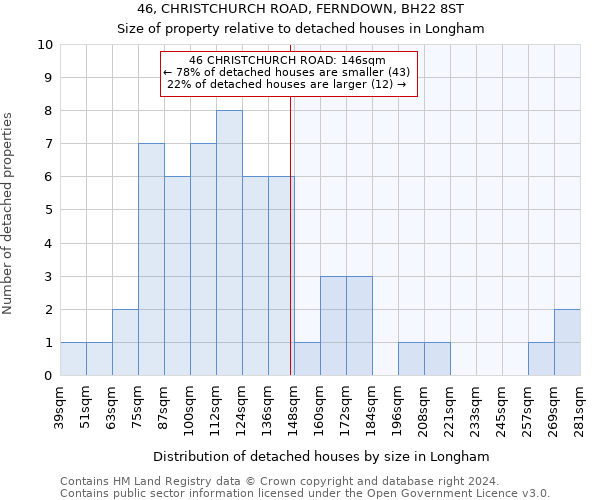 46, CHRISTCHURCH ROAD, FERNDOWN, BH22 8ST: Size of property relative to detached houses in Longham