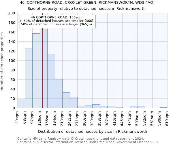 46, COPTHORNE ROAD, CROXLEY GREEN, RICKMANSWORTH, WD3 4AQ: Size of property relative to detached houses in Rickmansworth