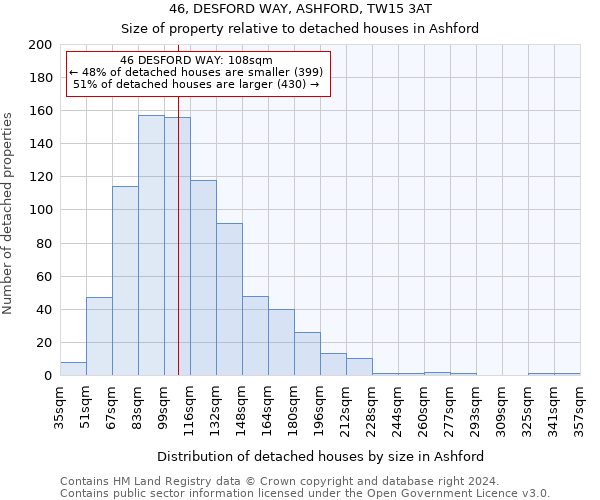 46, DESFORD WAY, ASHFORD, TW15 3AT: Size of property relative to detached houses in Ashford