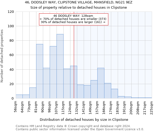 46, DODSLEY WAY, CLIPSTONE VILLAGE, MANSFIELD, NG21 9EZ: Size of property relative to detached houses in Clipstone