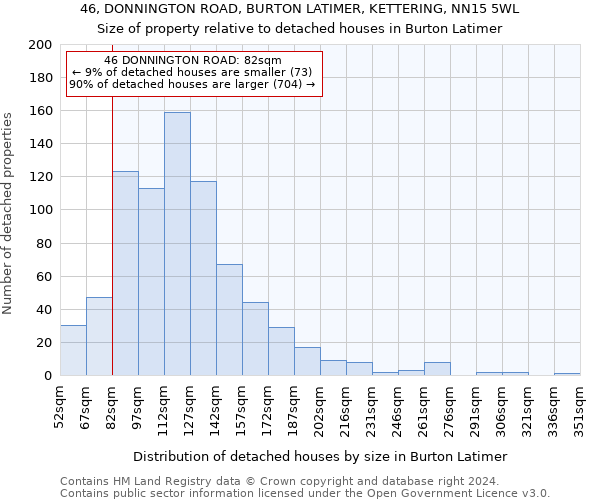 46, DONNINGTON ROAD, BURTON LATIMER, KETTERING, NN15 5WL: Size of property relative to detached houses in Burton Latimer