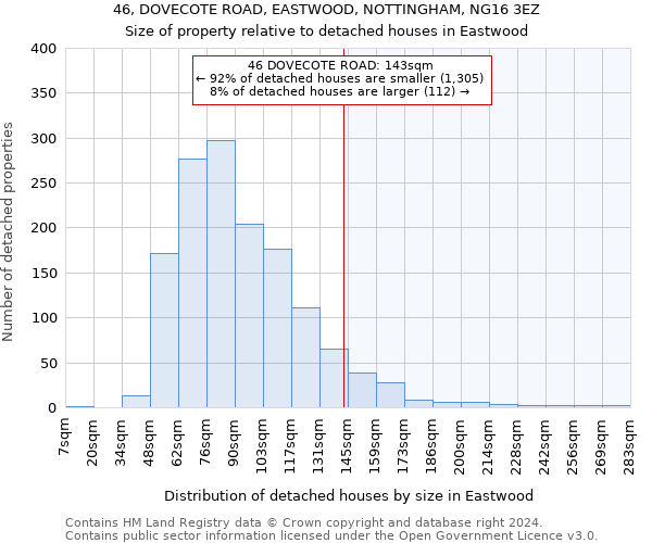 46, DOVECOTE ROAD, EASTWOOD, NOTTINGHAM, NG16 3EZ: Size of property relative to detached houses in Eastwood