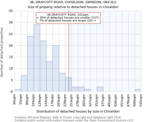 46, DRAYCOTT ROAD, CHISELDON, SWINDON, SN4 0LS: Size of property relative to detached houses in Chiseldon