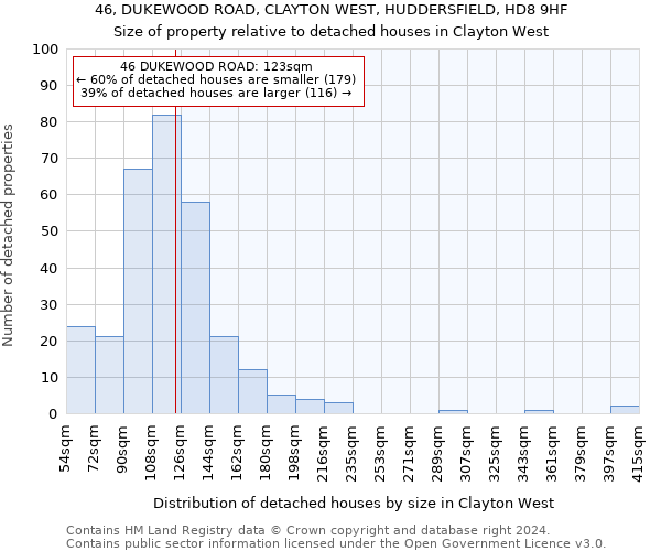 46, DUKEWOOD ROAD, CLAYTON WEST, HUDDERSFIELD, HD8 9HF: Size of property relative to detached houses in Clayton West