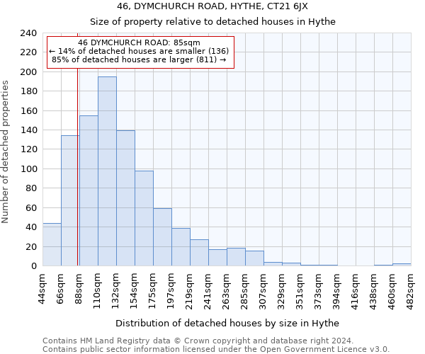 46, DYMCHURCH ROAD, HYTHE, CT21 6JX: Size of property relative to detached houses in Hythe