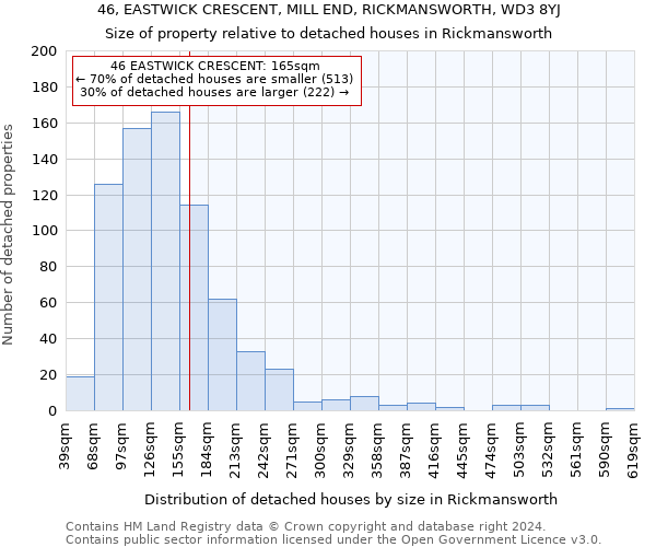 46, EASTWICK CRESCENT, MILL END, RICKMANSWORTH, WD3 8YJ: Size of property relative to detached houses in Rickmansworth