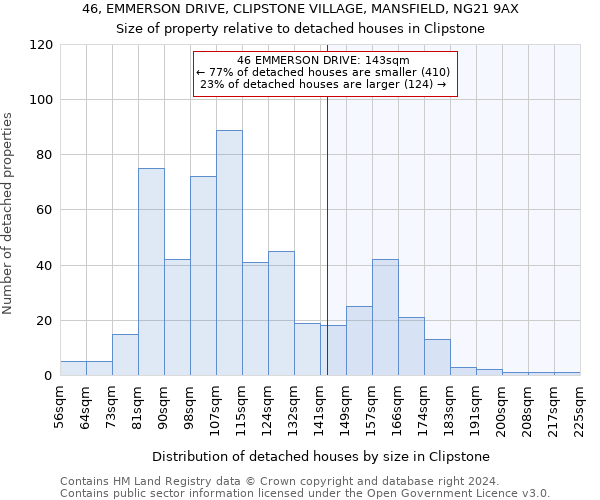46, EMMERSON DRIVE, CLIPSTONE VILLAGE, MANSFIELD, NG21 9AX: Size of property relative to detached houses in Clipstone
