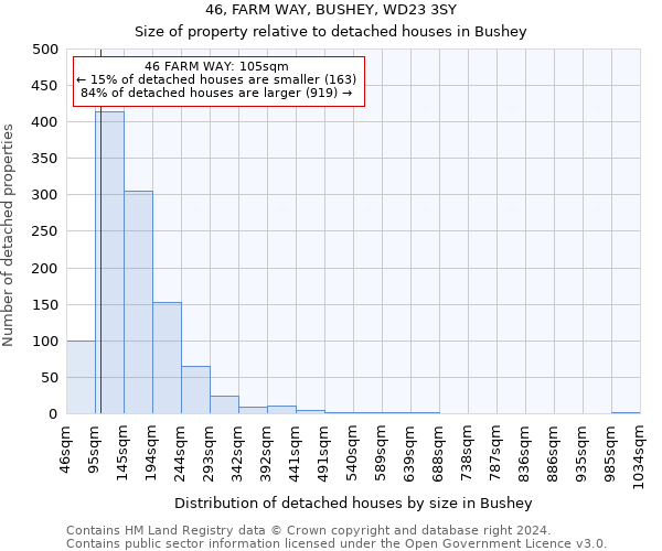 46, FARM WAY, BUSHEY, WD23 3SY: Size of property relative to detached houses in Bushey