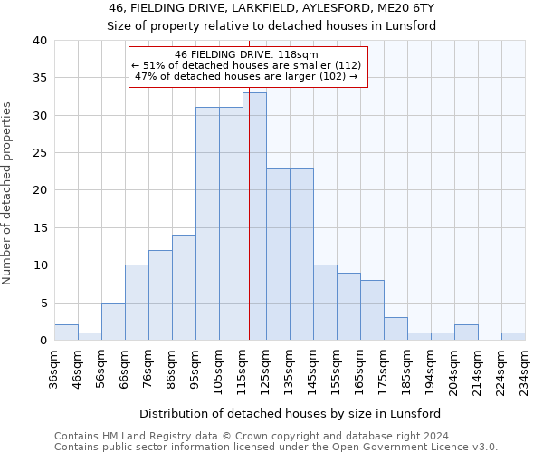 46, FIELDING DRIVE, LARKFIELD, AYLESFORD, ME20 6TY: Size of property relative to detached houses in Lunsford