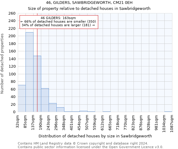 46, GILDERS, SAWBRIDGEWORTH, CM21 0EH: Size of property relative to detached houses in Sawbridgeworth