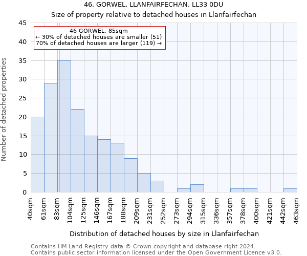 46, GORWEL, LLANFAIRFECHAN, LL33 0DU: Size of property relative to detached houses in Llanfairfechan