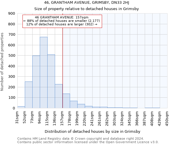 46, GRANTHAM AVENUE, GRIMSBY, DN33 2HJ: Size of property relative to detached houses in Grimsby