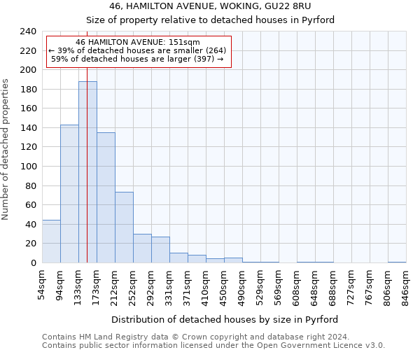 46, HAMILTON AVENUE, WOKING, GU22 8RU: Size of property relative to detached houses in Pyrford