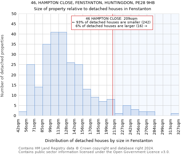 46, HAMPTON CLOSE, FENSTANTON, HUNTINGDON, PE28 9HB: Size of property relative to detached houses in Fenstanton